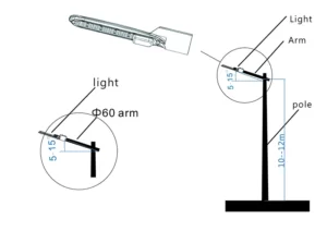 The Importance of Street Lighting: Benefits for Safety and Community